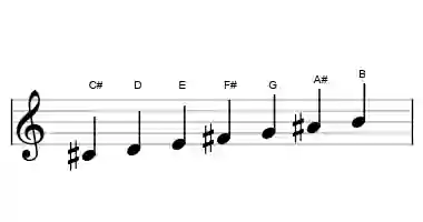 Sheet music of the C# locrian 6 scale in three octaves